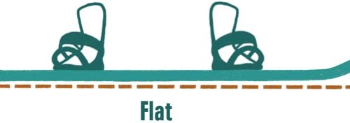 Graphic of a flat snowboard