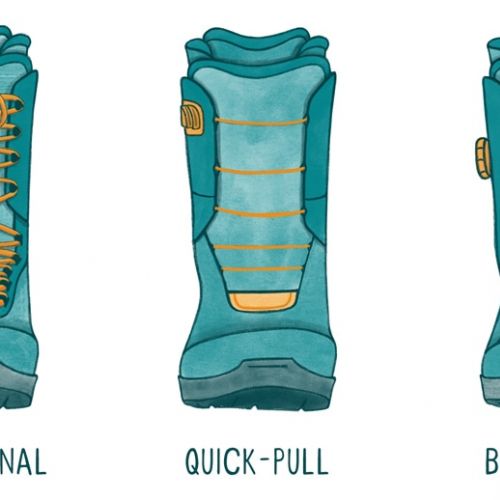 c_500_500_16777215_00_https___www.rei.com_dam_lacing_system.jpg