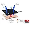 drytex-thermique