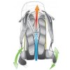Рюкзак Deuter Guide Tour 35+SL